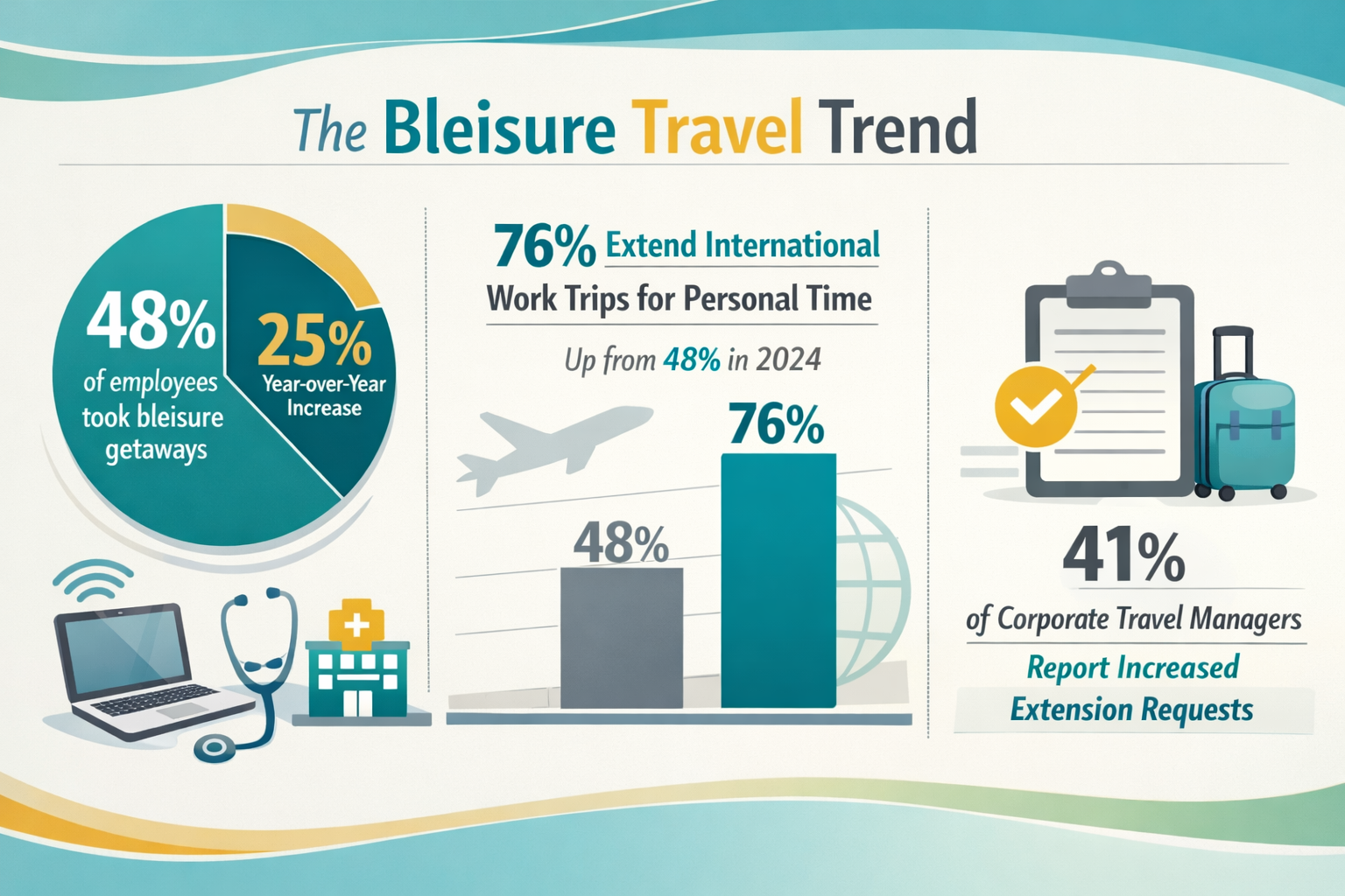 Infographic on bleisure travel trends