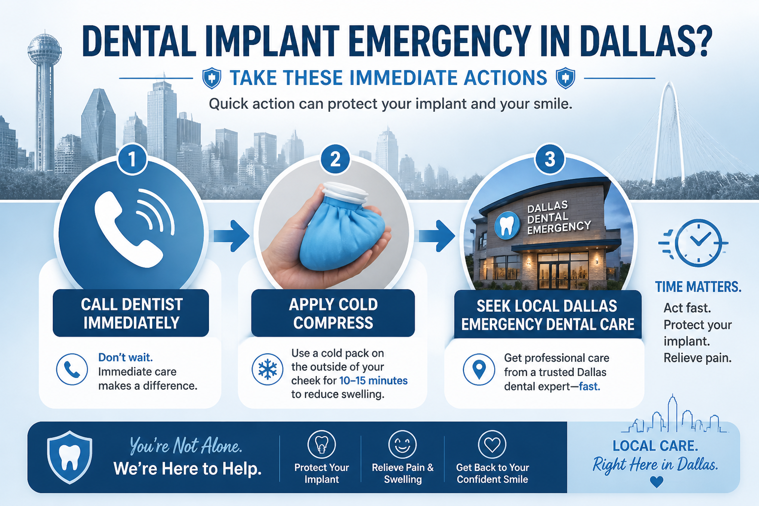 Immediate steps for dental implant emergency