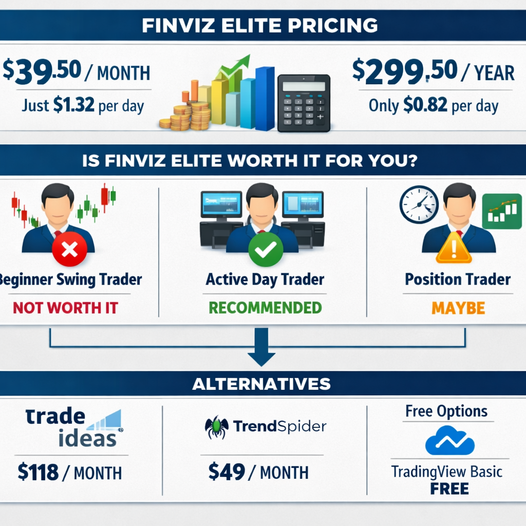 Finviz Elite vs Trade Ideas vs ThinkorSwim Screener