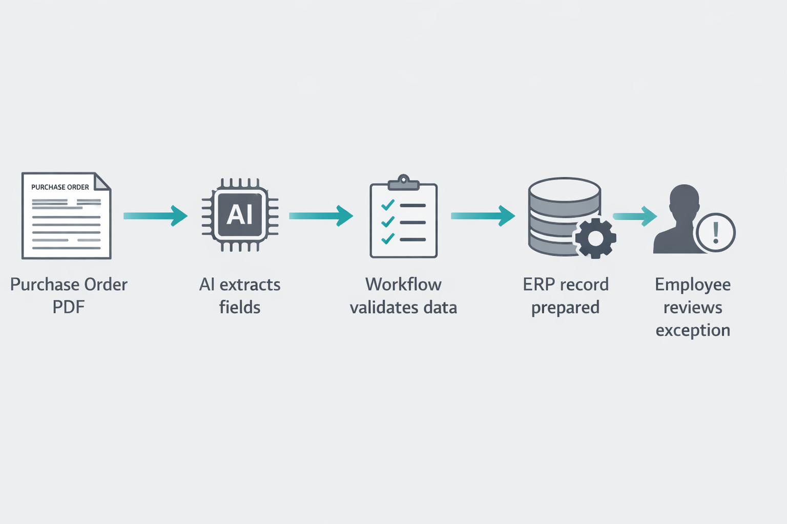 Where AI Automation Fits in Manufacturing Process Automation
