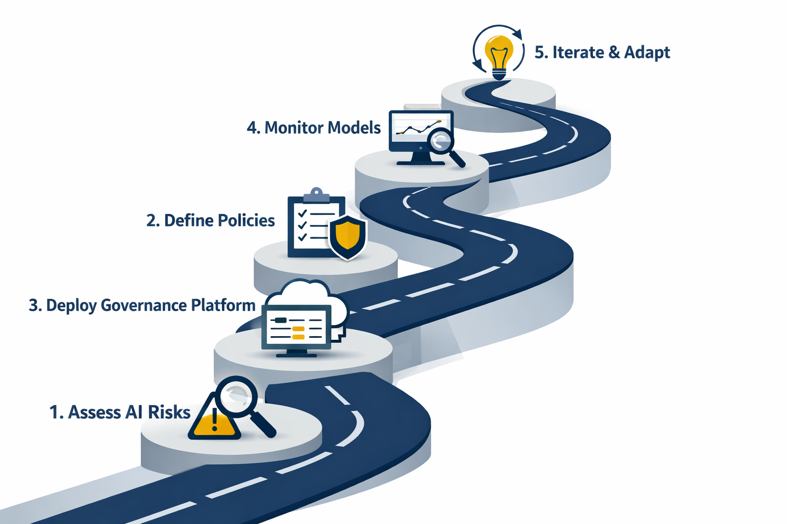 AI Contextual Governance: The Framework for Business Evolution and Adaptation 4 Traditional vs. Contextual AI Governance