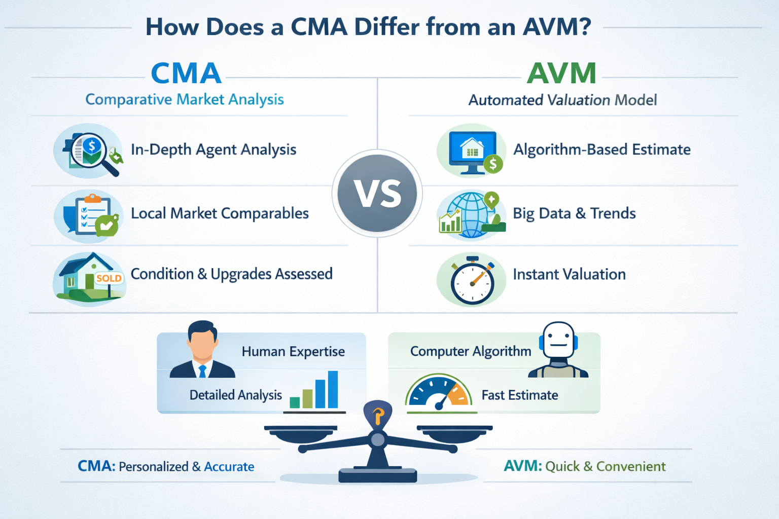 When Should I Use a Realtor CMA Instead of an Online Estimate?
