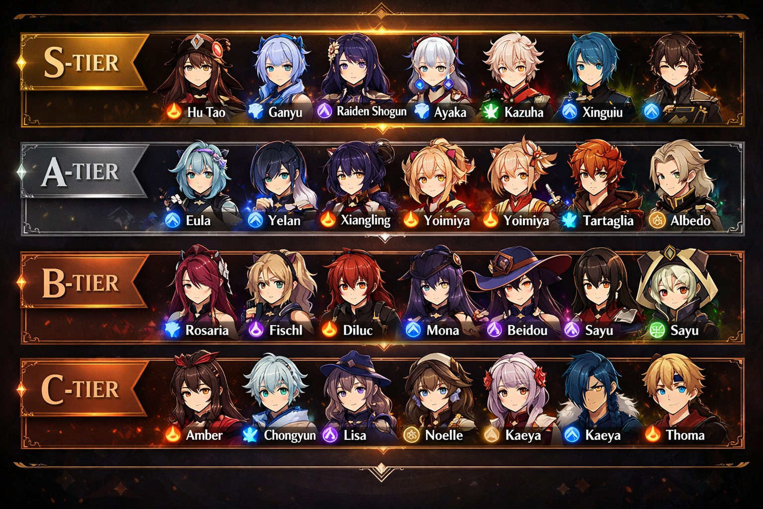 Genshin Impact Best Characters Tier List: S-Tier and A-Tier Rankings in 2026