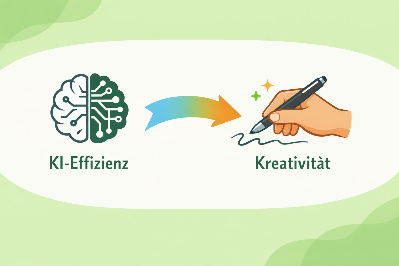 Was ist ein Hybrid Content Workflow und wie funktioniert er?