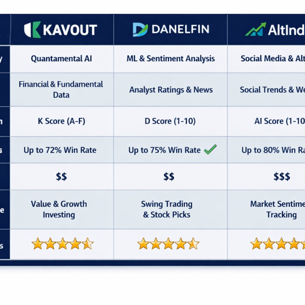What Are the Best Alternatives to Kavout Kai Score for AI Stock Picking?
