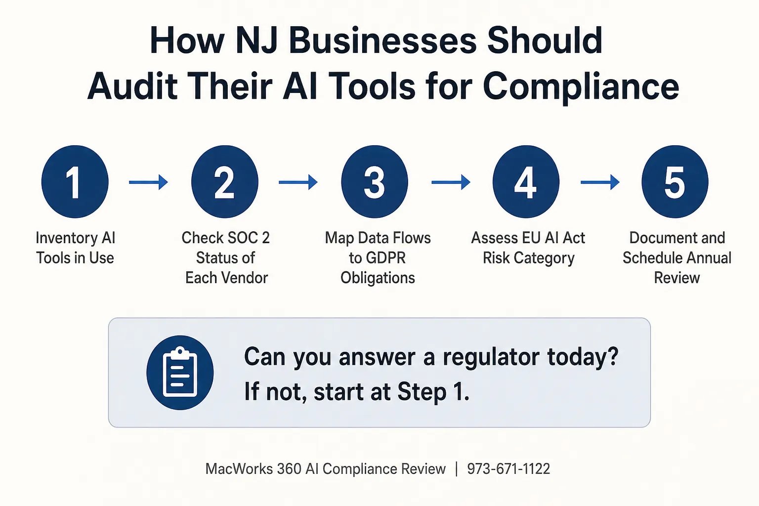 How Much Does AI Compliance Cost in New Jersey?