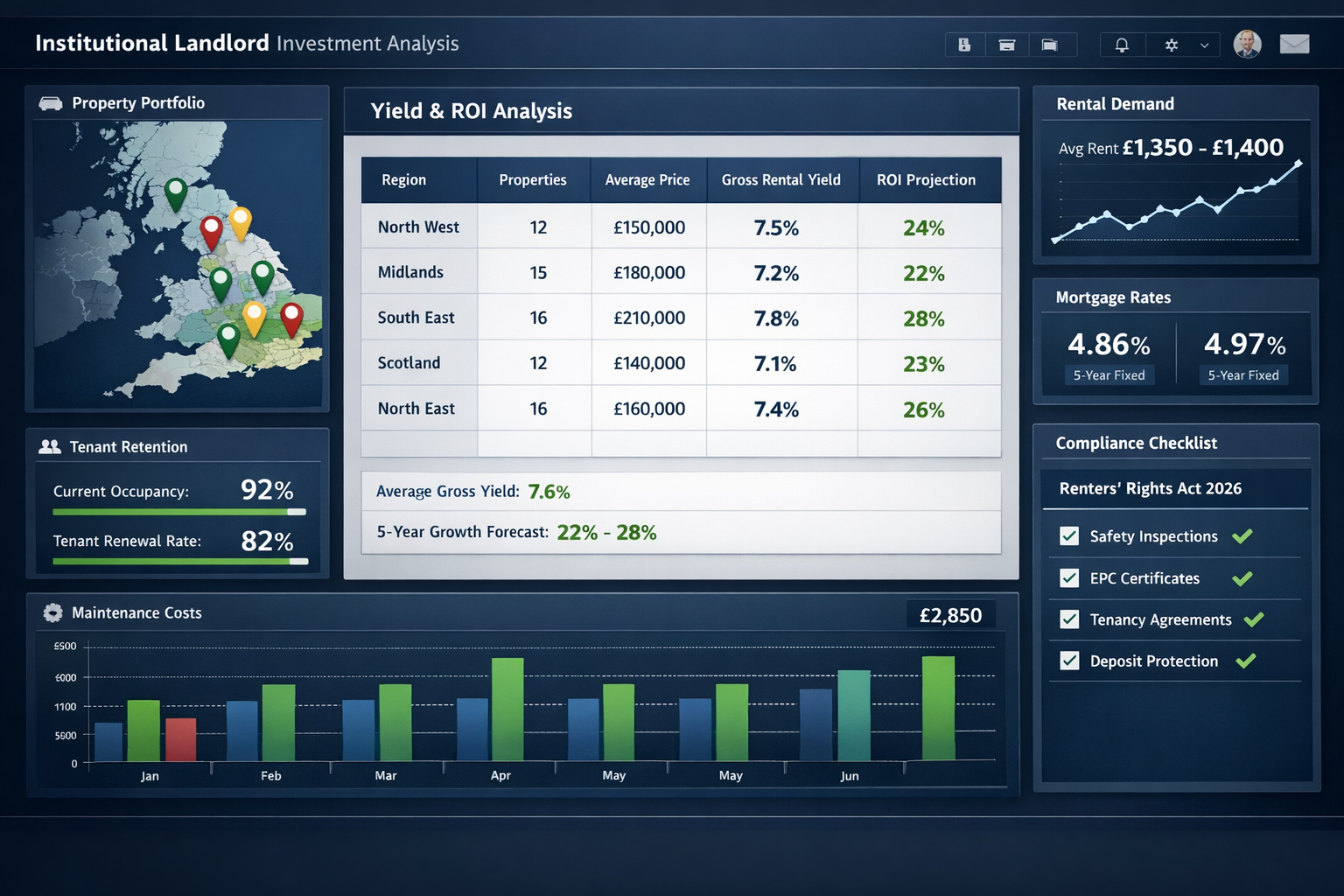 Landscape format (1536x1024) sophisticated portfolio management dashboard showing institutional landlord investment analysis. Central focus