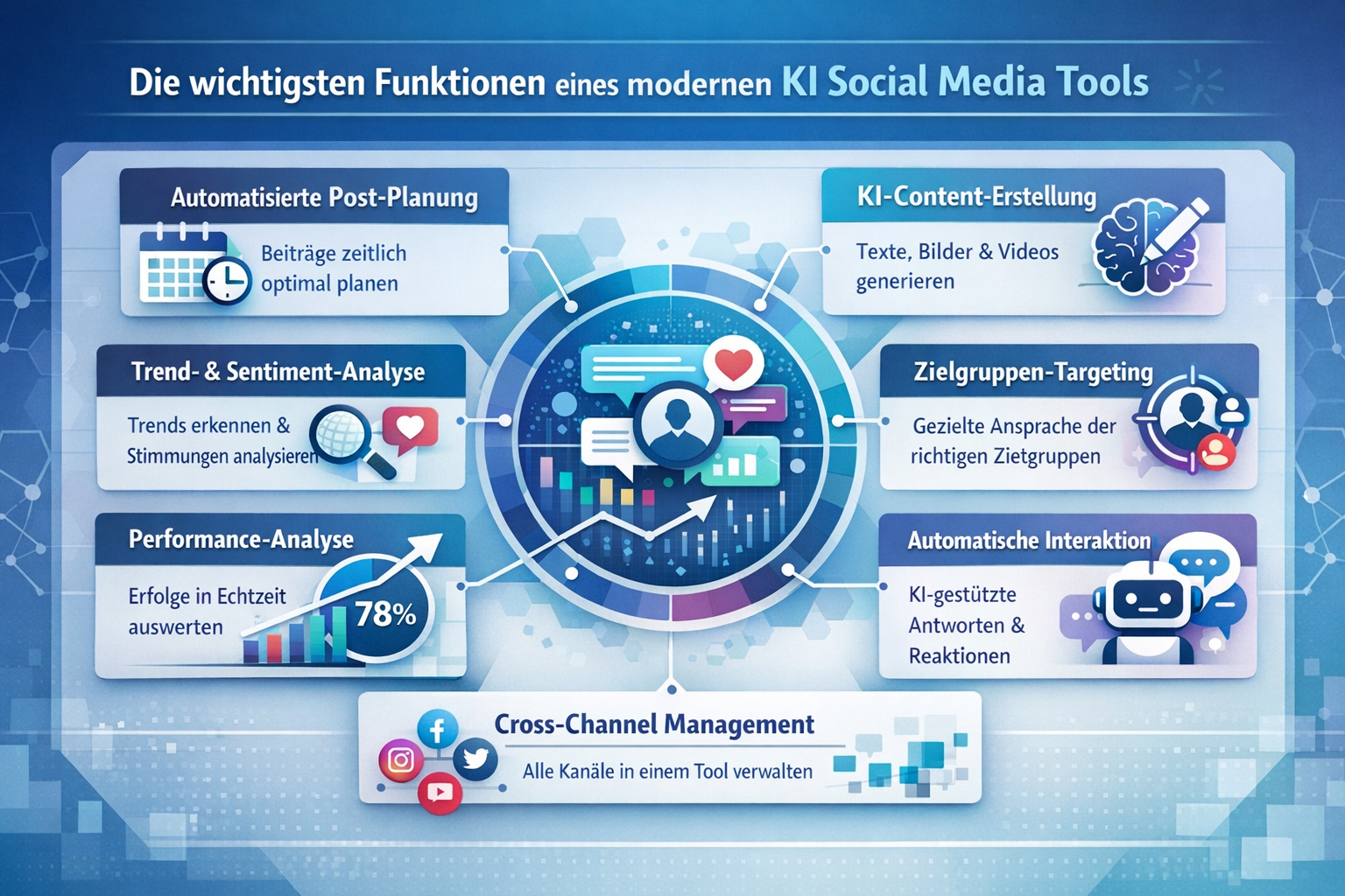 Professional infographic for article "KI Social Media Tool: Der ultimative Leitfaden für automatisierte Social Media-Verwaltung 2026", secti - KI Social Media Tool 5 Professional infographic for article "KI Social Media Tool: Der ultimative Leitfaden für automatisierte Social Media-Verwaltung 2026", secti