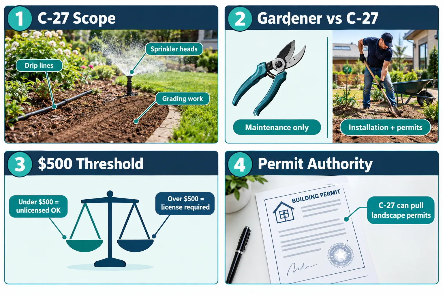What Is a California C-27 Landscaping License?