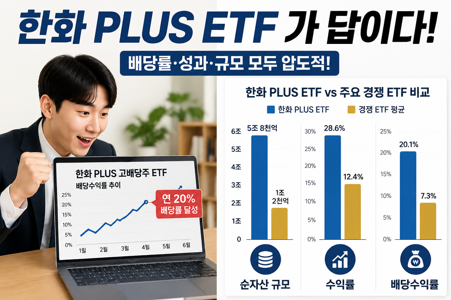 Split-screen landscape () comparison visual: left side shows Korean retail investor at laptop viewing PLUS ETF dividend