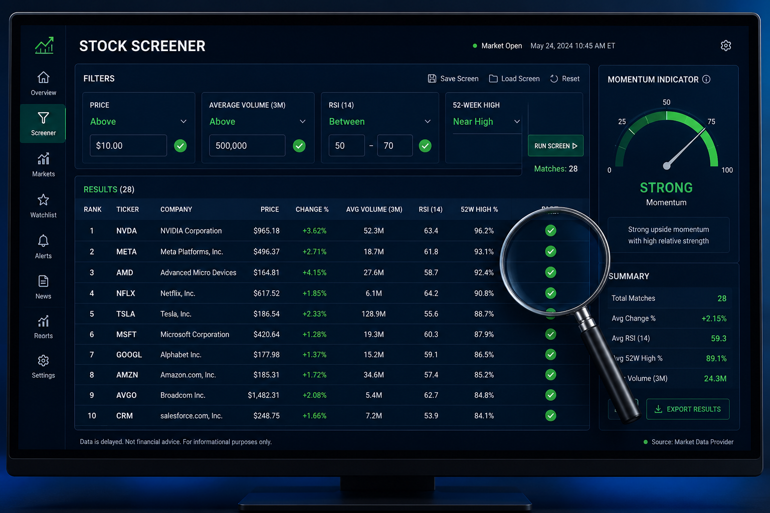 Best Free Stock Screeners for Finding Swing Trading Opportunities