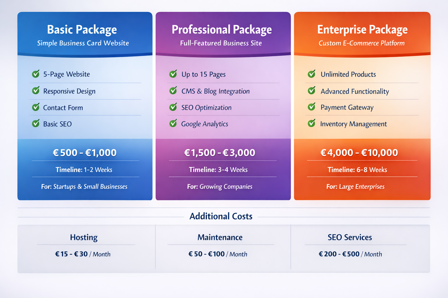 Landscape format (1536x1024) pricing comparison table visualization showing three-tier agency service packages. Professional layout with thr