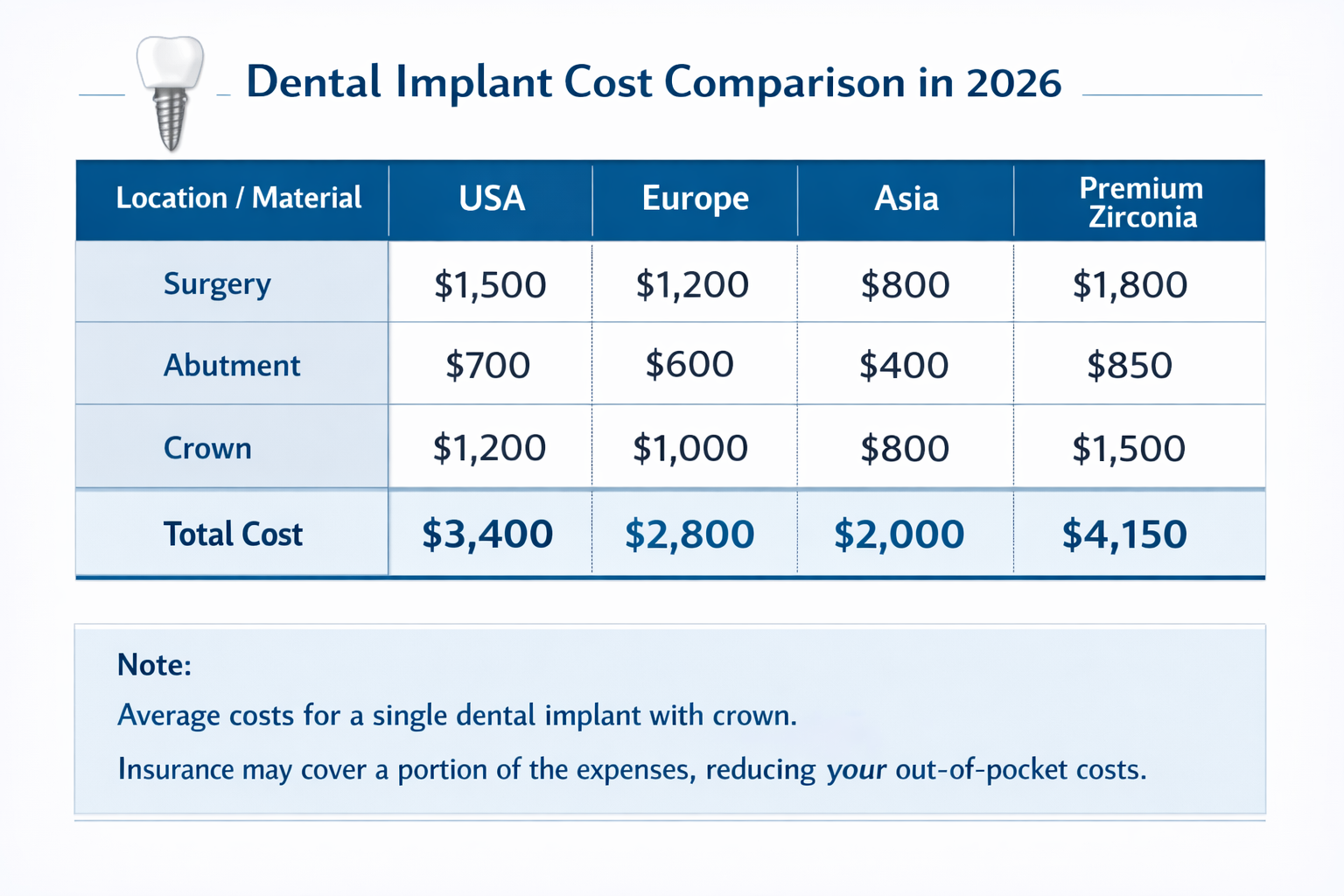 Restore Your Smile: A Comprehensive Guide to Dental Implants with Caps in 2026