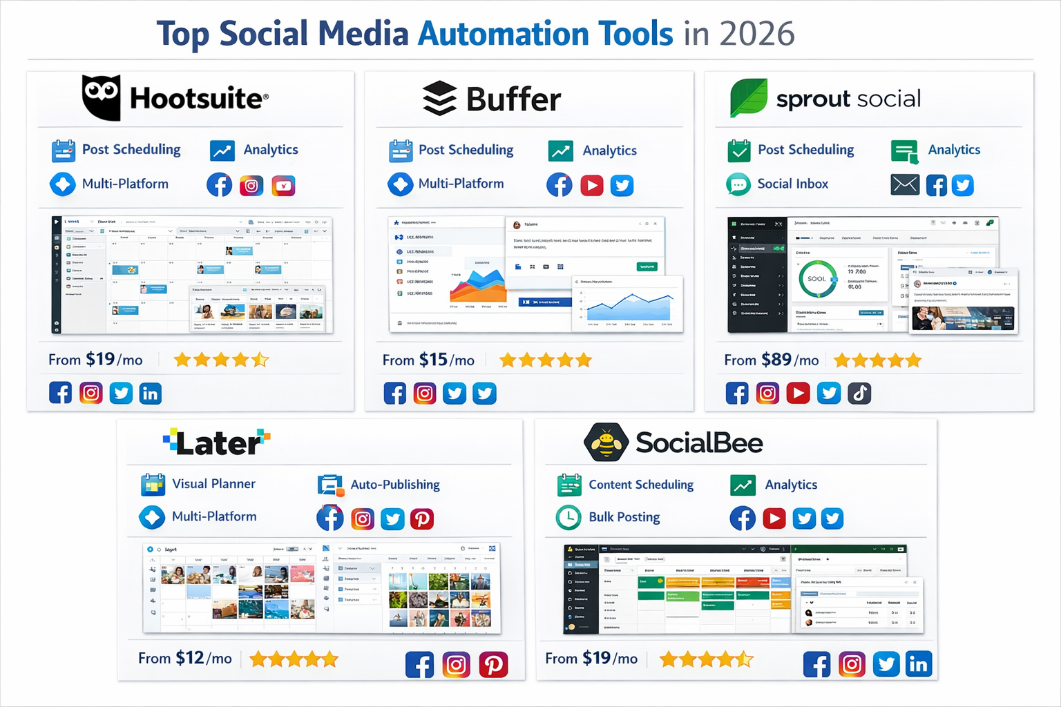 Comprehensive landscape format (1536x1024) infographic showcasing top social media automation tools in 2026. Display tool logos and interfac