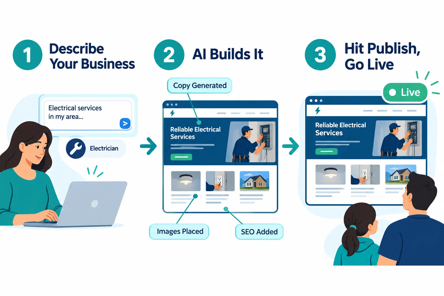 What Is the Zarla AI Website Builder?