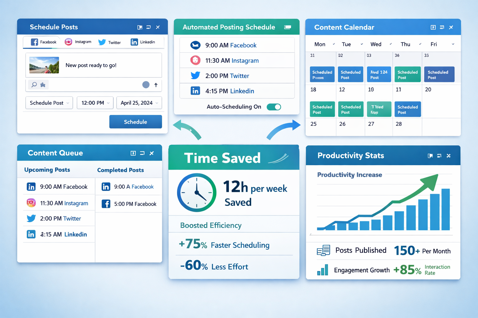 Landscape format (1536x1024) image showing social media automation dashboard with multiple platform scheduling interfaces, calendar views, c - Social Media Zeit sparen 2 Landscape format (1536x1024) image showing social media automation dashboard with multiple platform scheduling interfaces, calendar views, c
