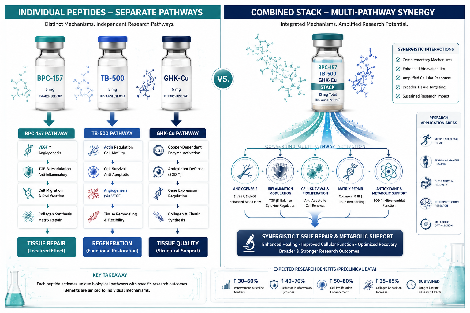 The working mechanism of different peptides