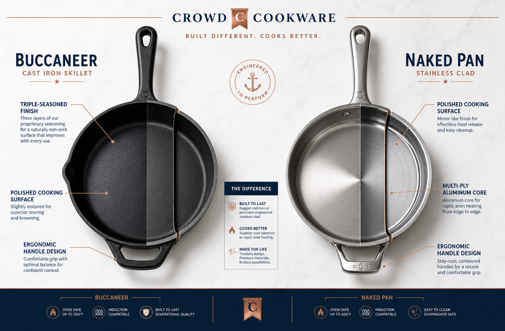 Crowd Cookware Review Landscape format (1536x1024) editorial illustration showing a cross-section diagram of Crowd Cookware's Buccaneer cast iron skillet and Naked Pan side by side on a clean white studio surface, with labeled callout arrows pointing to triple-seasoned finish, multi-ply aluminum core, polished cooking surface, and ergonomic handle design. Flat-lay top-down perspective, technical blueprint aesthetic with warm kitchen photography tones, navy and copper color scheme, professional product photography lighting with subtle shadows.