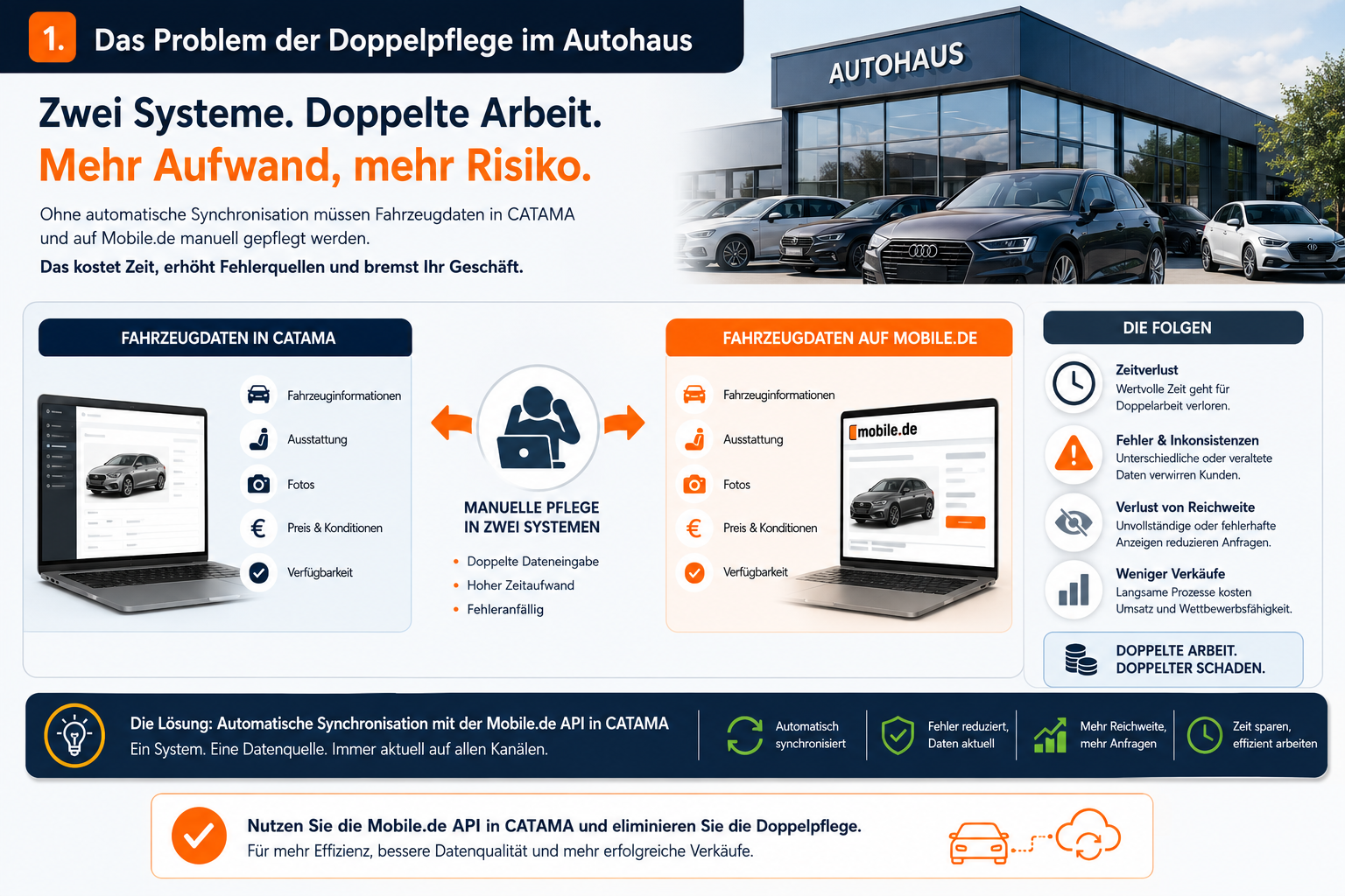 2. Was die Mobile.de API in CATAMA leistet