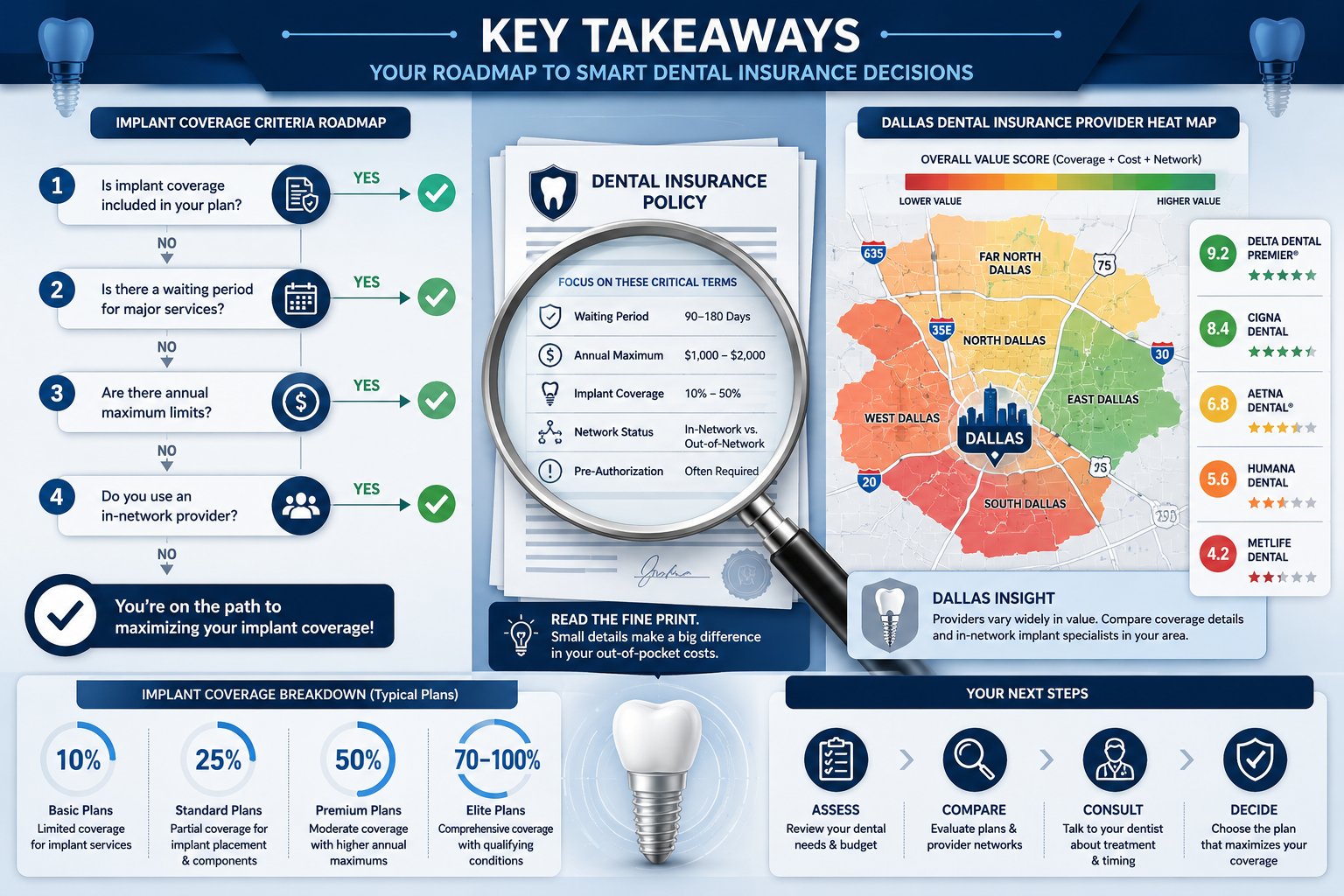 Key Takeaways section infographic: Split-screen design featuring a clean, right side displays a color-coded heat map of