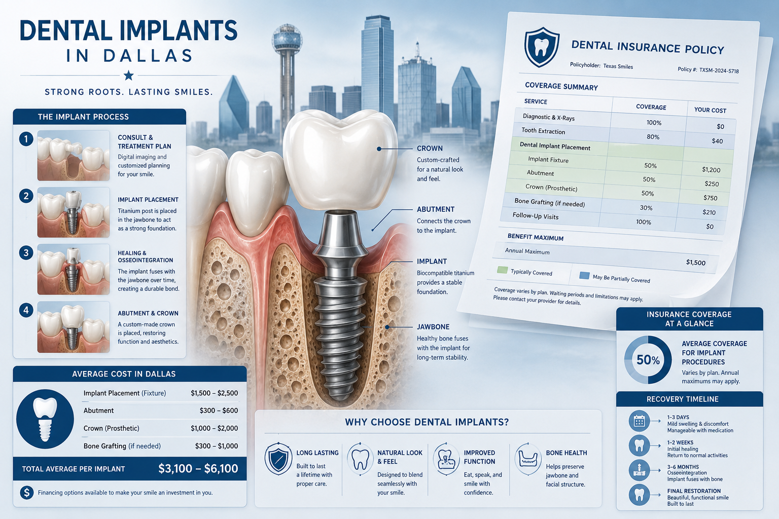 Understanding Dental Implants section visual: Detailed medical-grade illustration showcasing cross-section of dental implant
