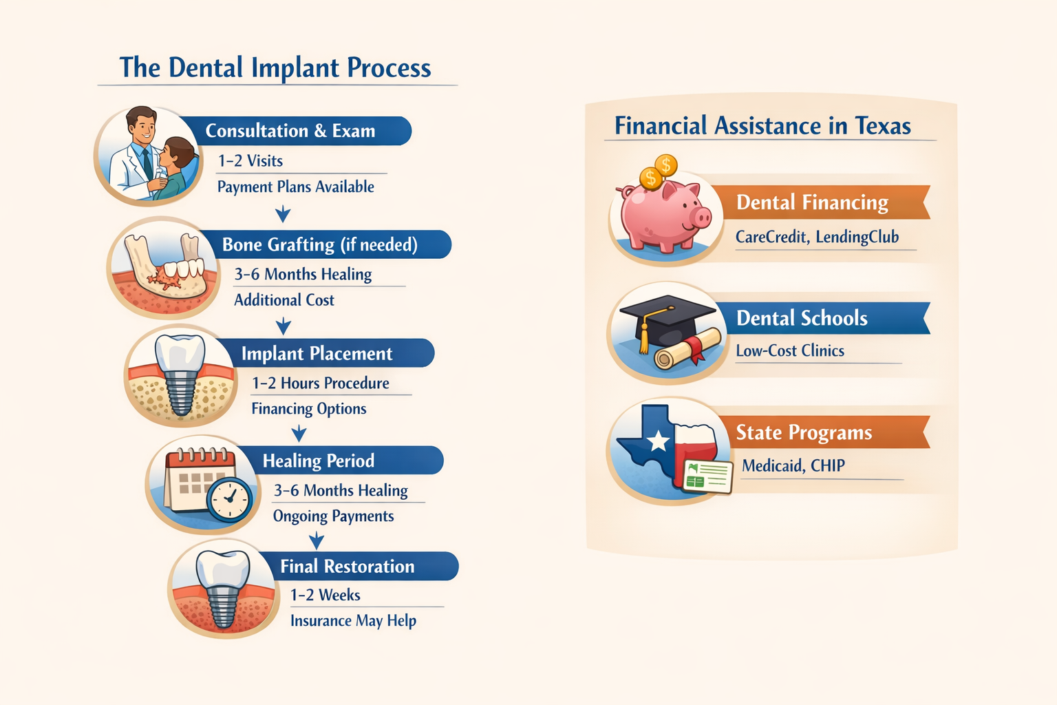 Medicare Dental Implant Coverage Texas: Your Comprehensive 2026 Guide