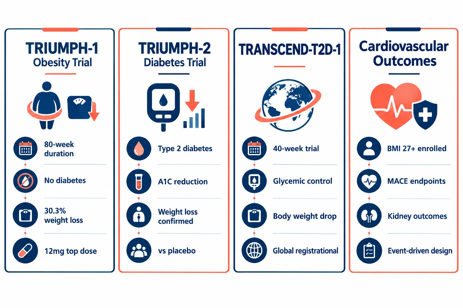 Phase 3 Readouts: What the Data Reveal About Combined Signaling