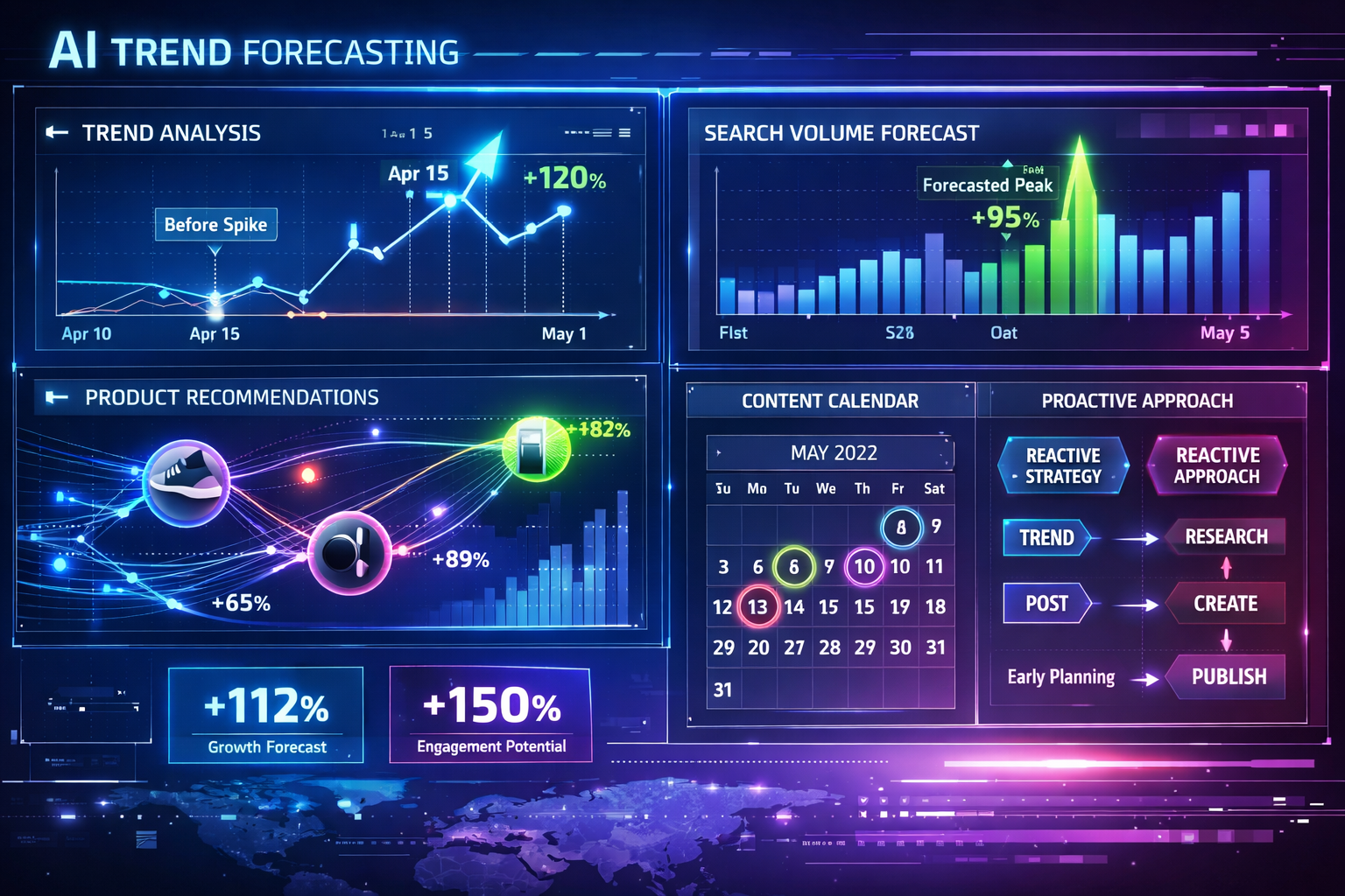 () detailed illustration showing AI-powered trend forecasting dashboard interface with multiple predictive analytics charts,