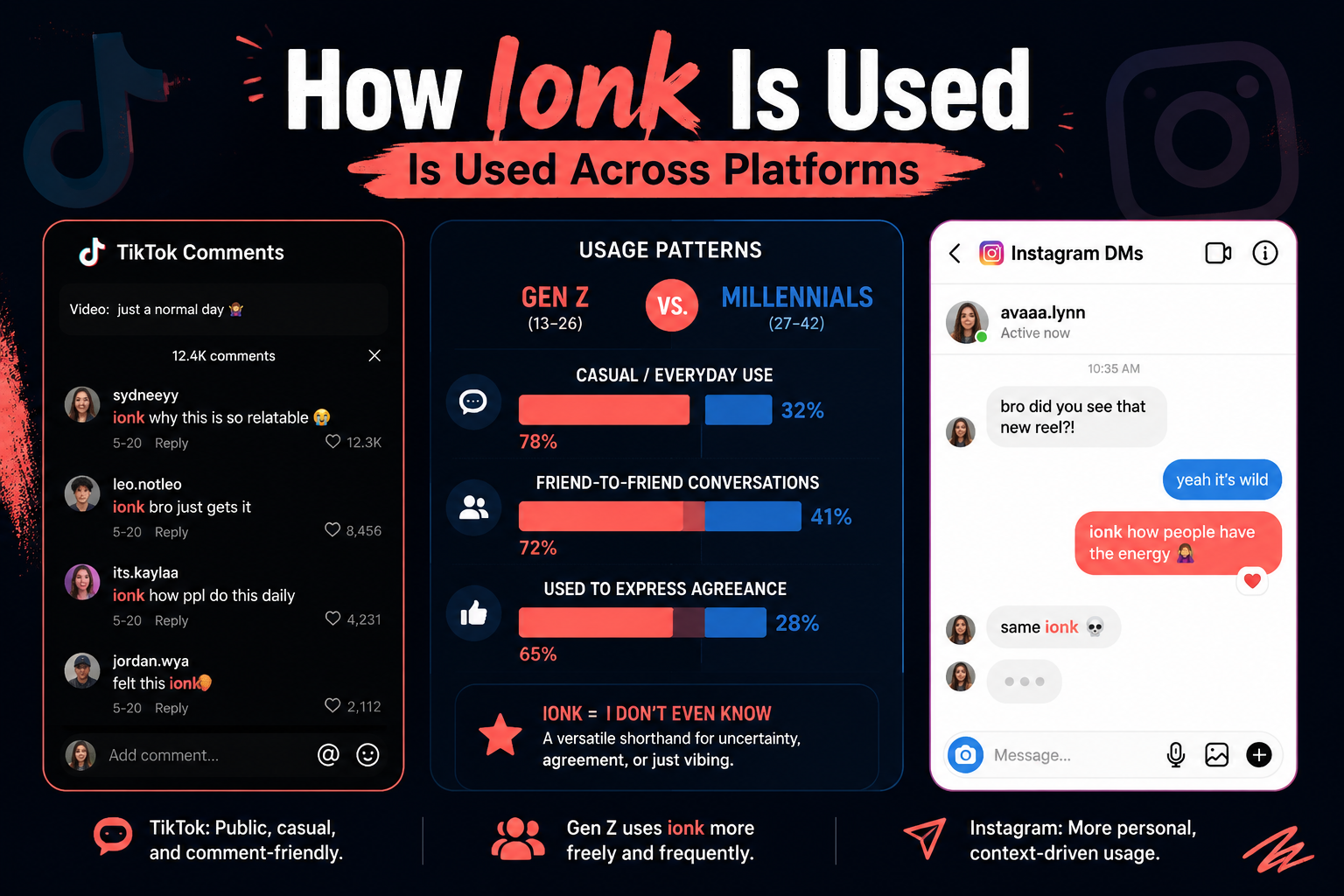 Does Ionk Mean Something Different on TikTok Versus Instagram?