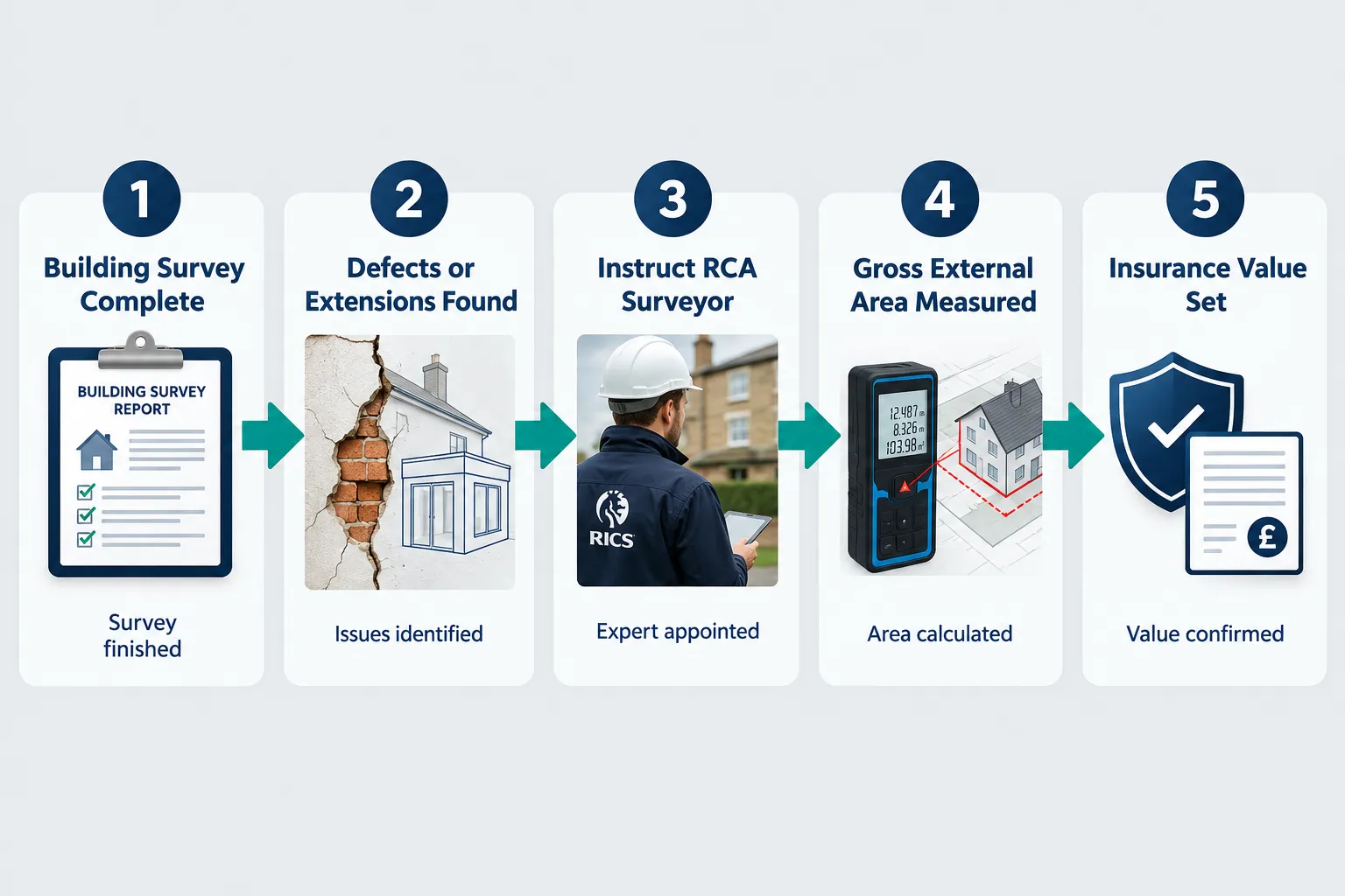 Should You Get a Reinstatement Cost Assessment After a Building Survey? The Key Triggers