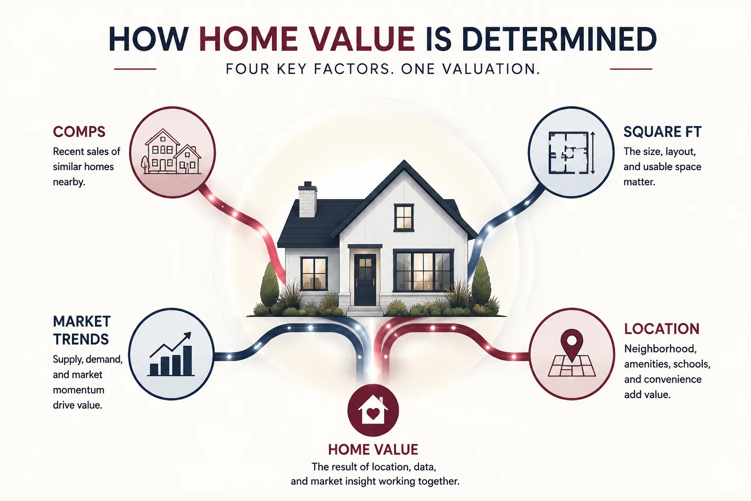 What Does AVM Stand for in Real Estate?