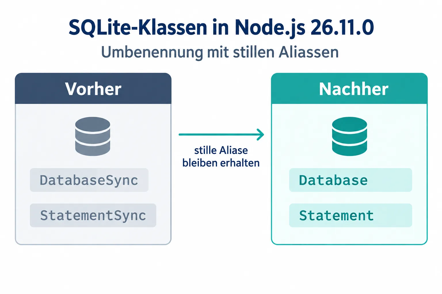 Release-Strategie: Node 26 Lithium und die Zukunft ab Node 27