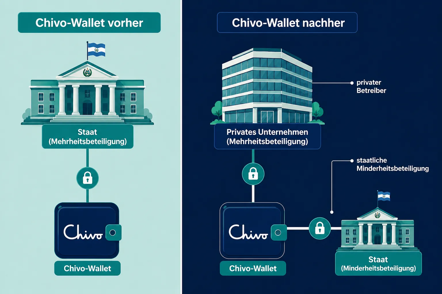 Markteinordnung: Bitcoin-Kurs und Kryptomarkt am 2. Oktober 2026