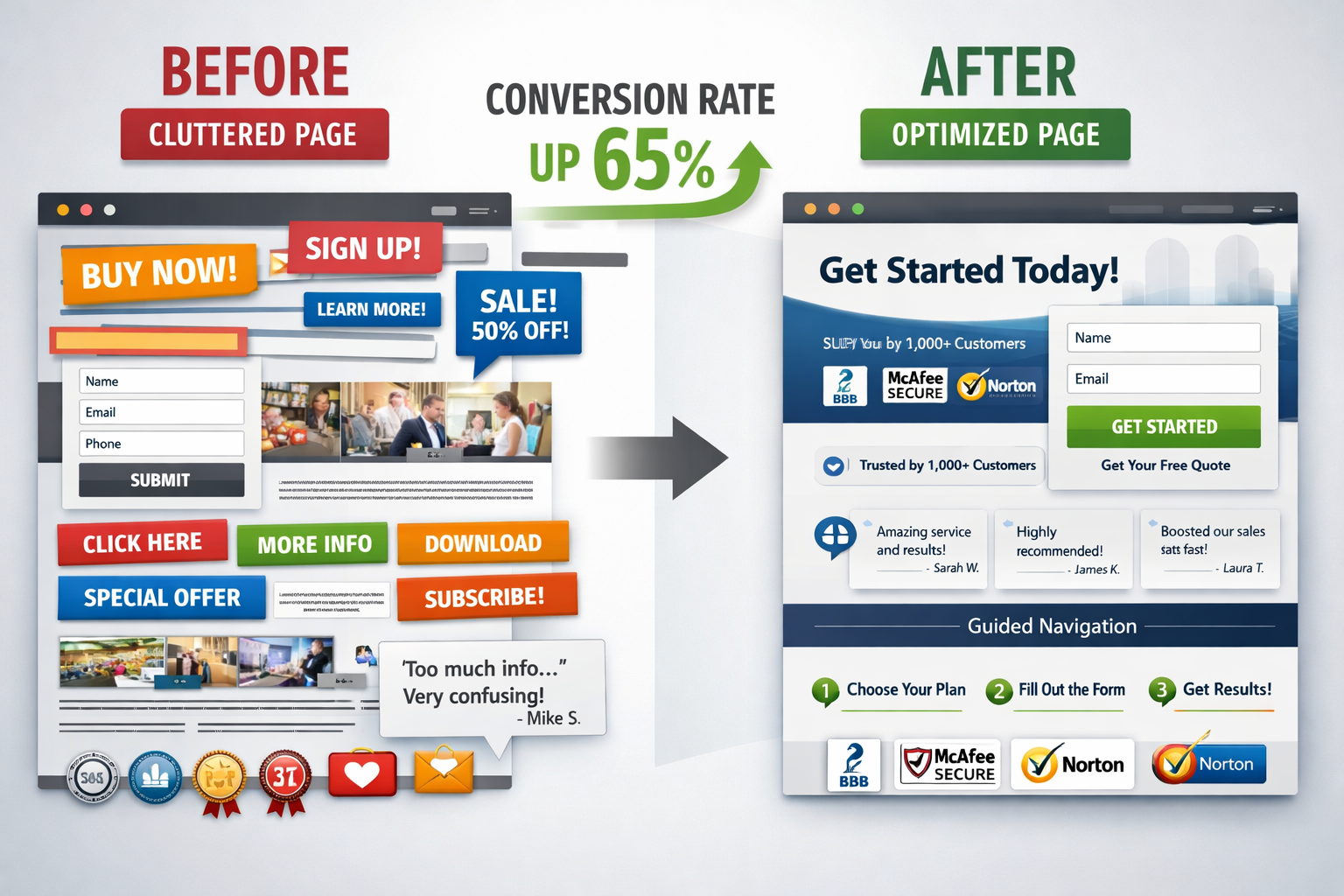 Professional landscape format (1536x1024) showing website conversion optimization elements. Central focus on clear call-to-action buttons, l