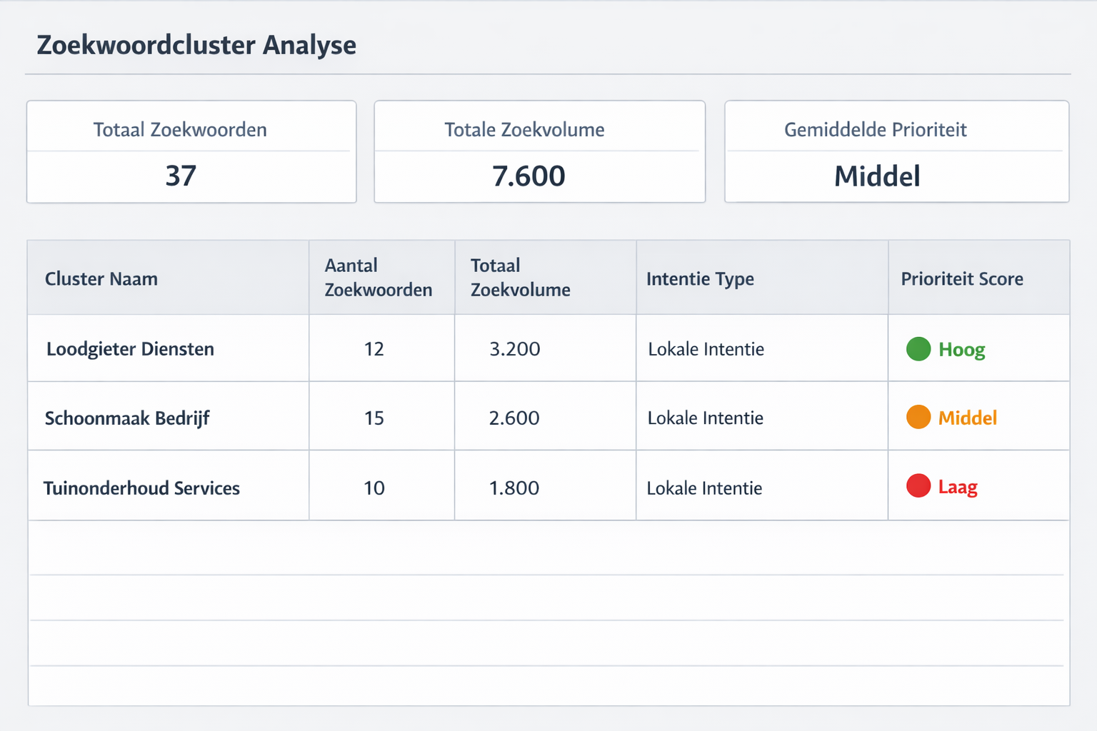 CRITICAL: ALL text, labels, headlines, annotations, and overlays in this image MUST be written in DUTCH. Do NOT use any English text. Every 