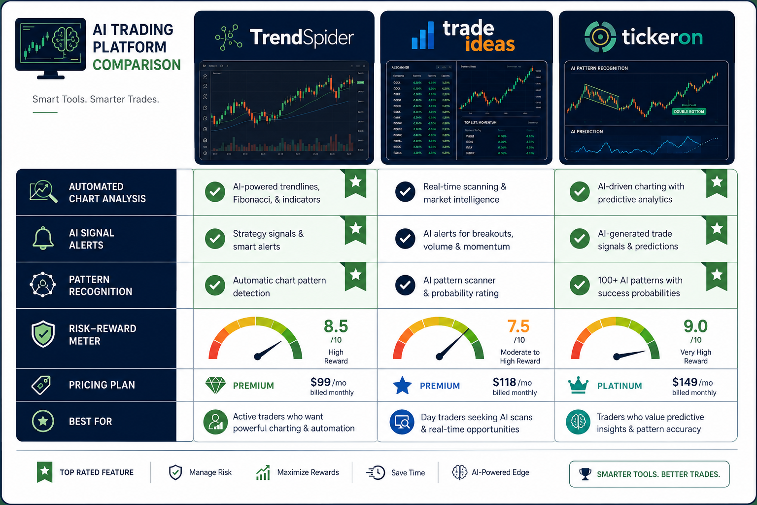 Can Beginners Actually Use AI Stock Trading Tools Successfully?