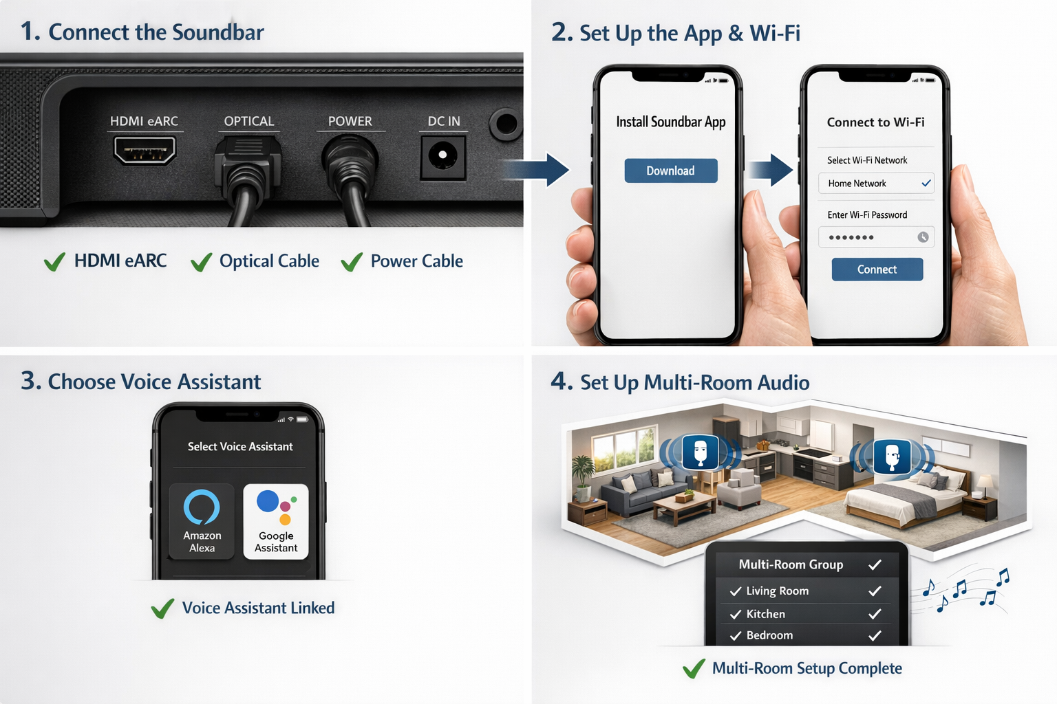 Detailed landscape format (1536x1024) step-by-step visual guide showing soundbar setup process, numbered panels (1-4) displaying: panel 1 sh