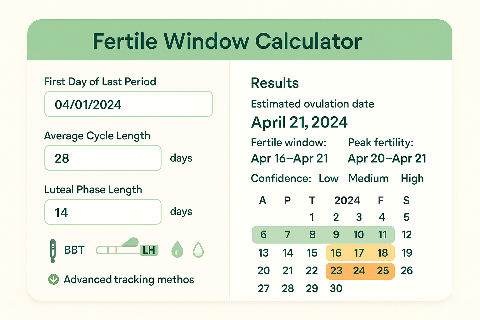 A vibrant, interactive screenshot of a 'Fertile Window Calculator' digital tool, showcasing input fields for 'First Day of Last Period', 'Av