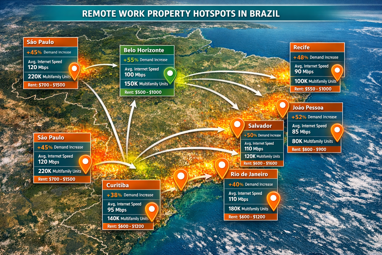 Detailed landscape format (1536x1024) aerial view infographic map of Brazil highlighting key cities for remote work property development: Sã