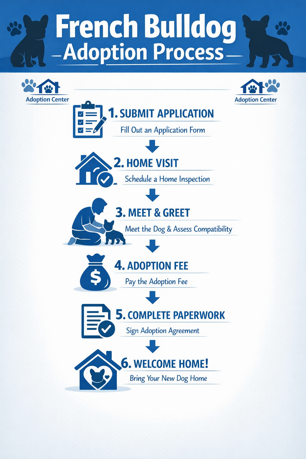 Portrait format (1024x1536) infographic showing French Bulldog adoption process flowchart with numbered steps 1-6, including icons for appli