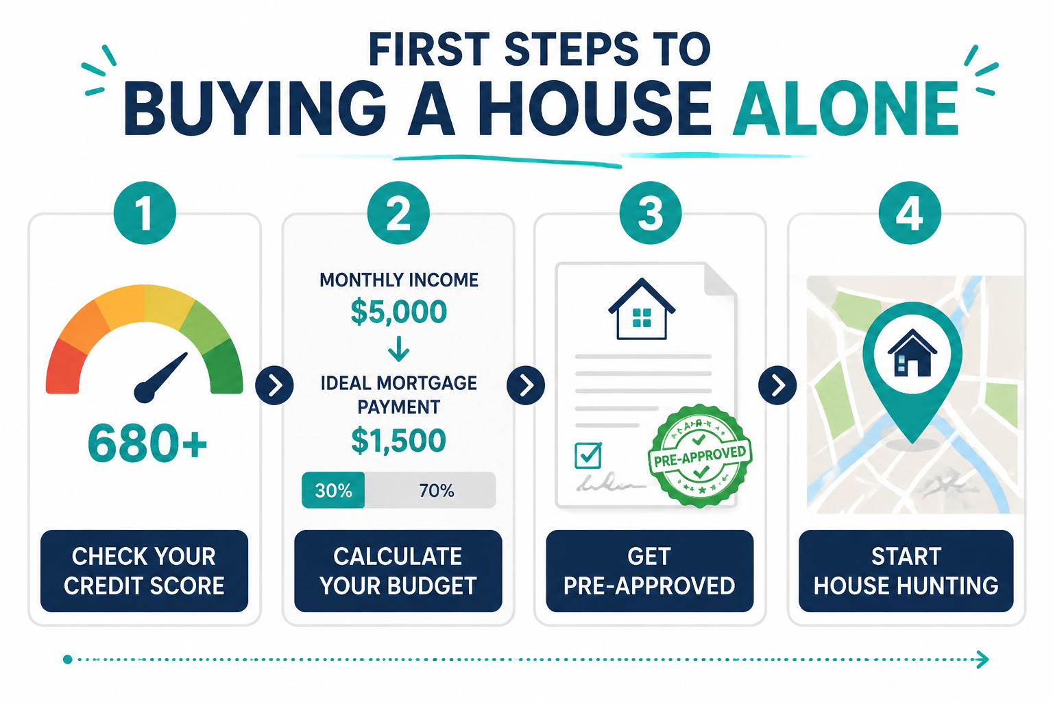 The Real Story Behind Single Women Home Buyers Statistics