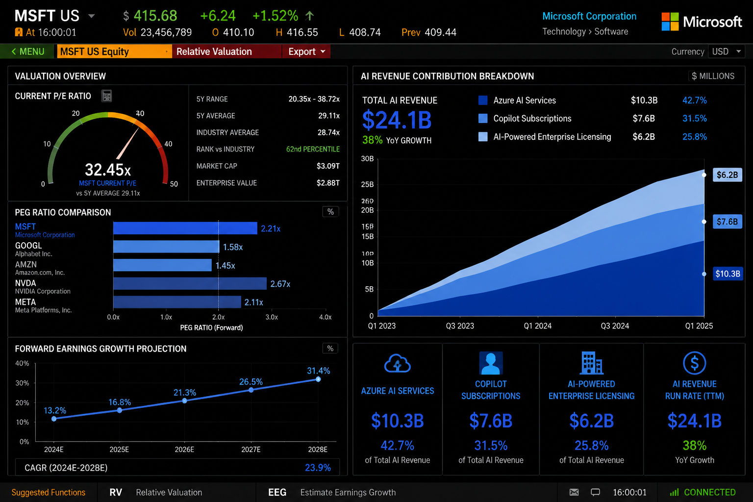 Microsoft vs Google AI Stock: Which Is Better?