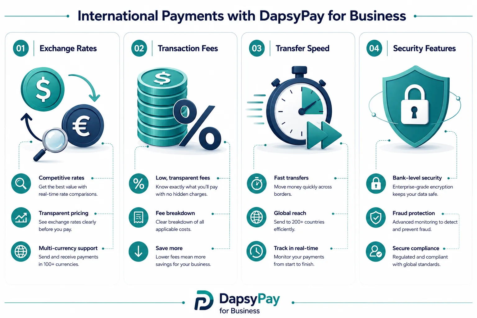 DapsyPay for Business: A Solution for International Supplier & Freelancer Payments | Start Entrepreneur Online What Kind of Customer Support Does DapsyPay for Business Offer?