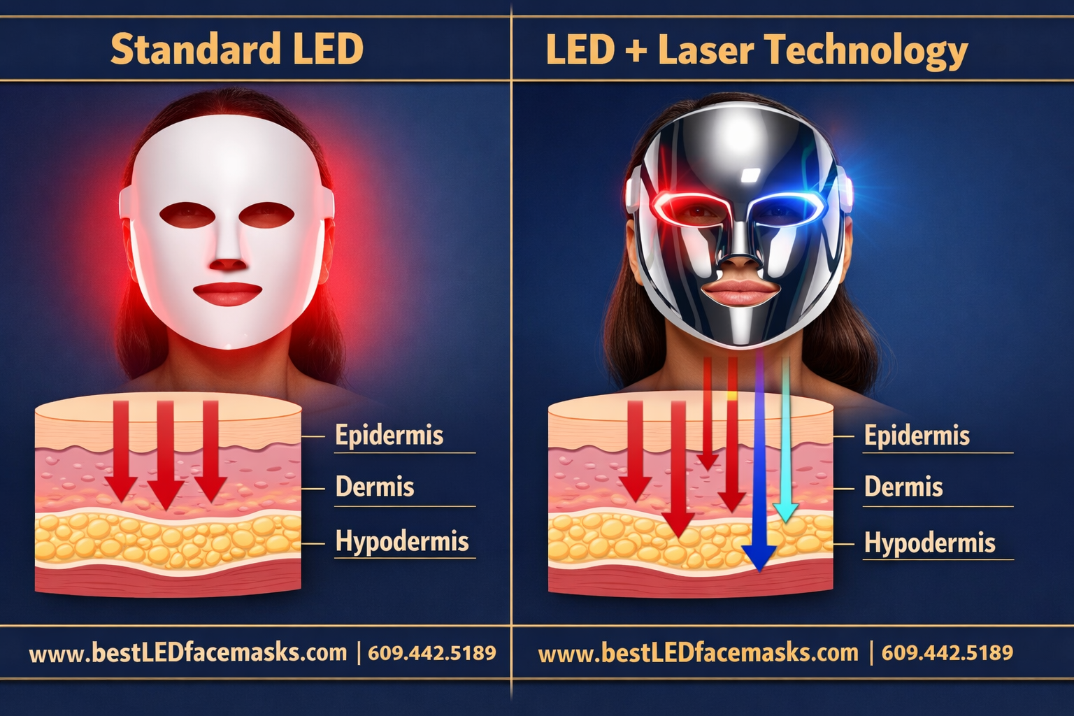 best fda approved led face mask