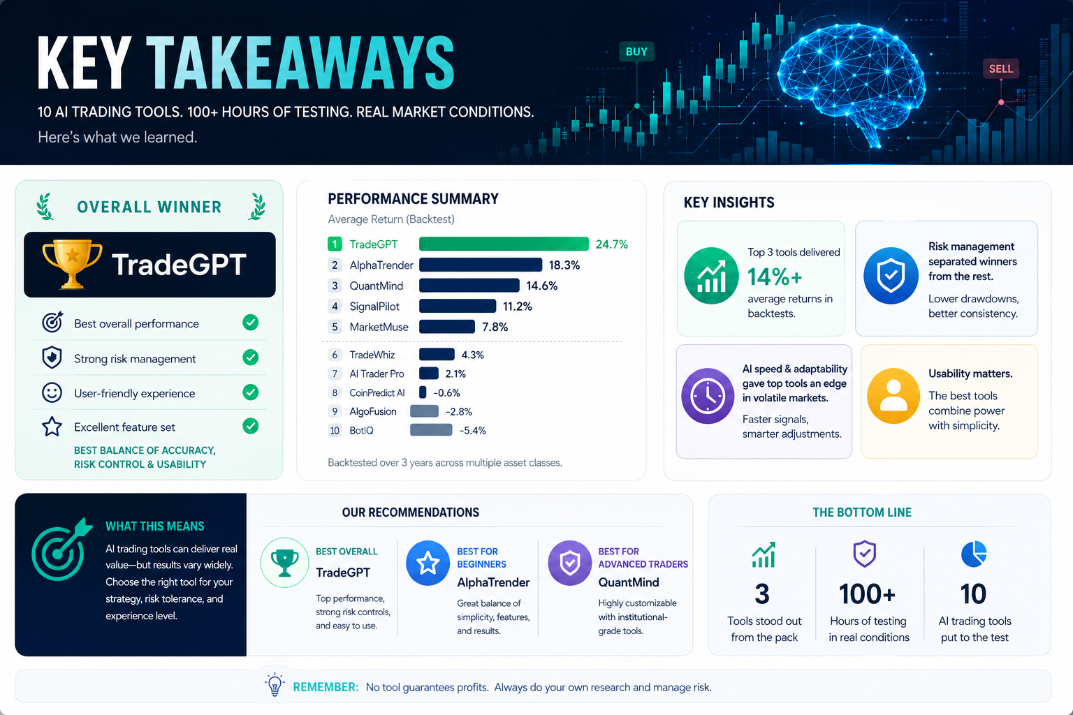 Key Takeaways