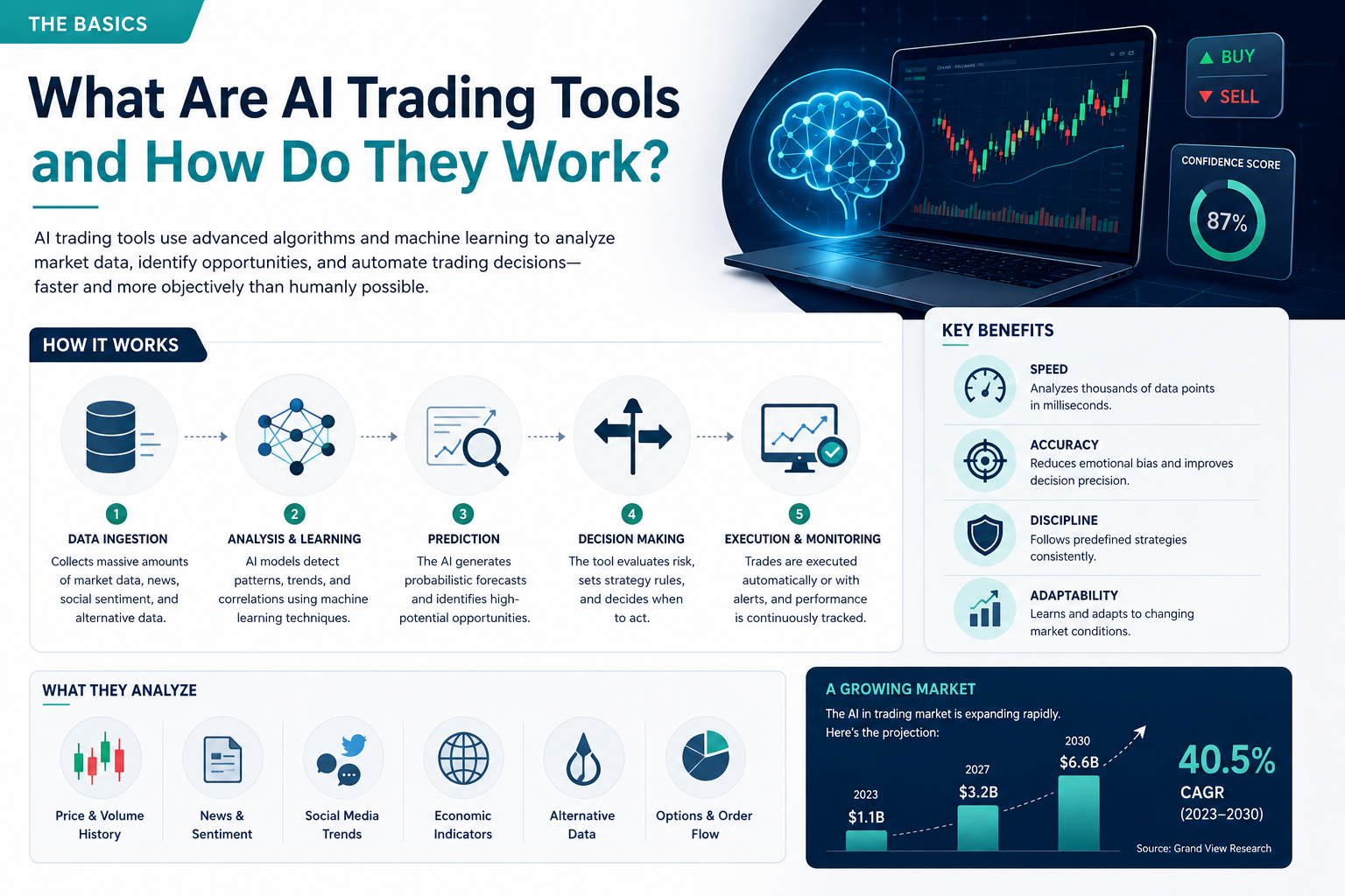 Are AI Trading Tools Legal and Safe to Use