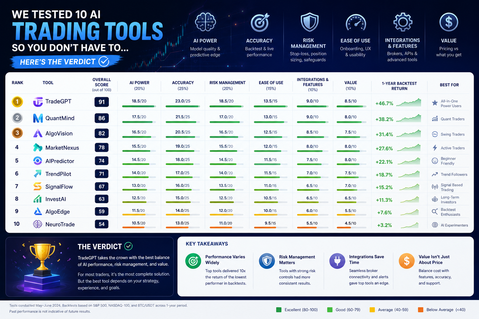 What Mistakes Do New Investors Make With AI Trading Tools