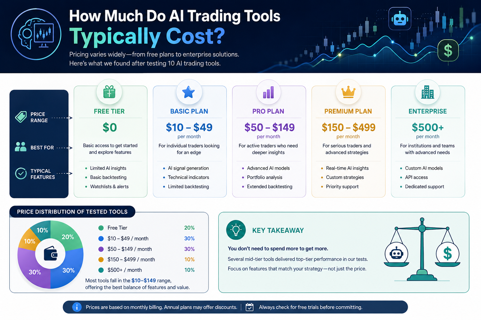 Are AI Trading Tools Good for Retirement Investing or Too Risky
