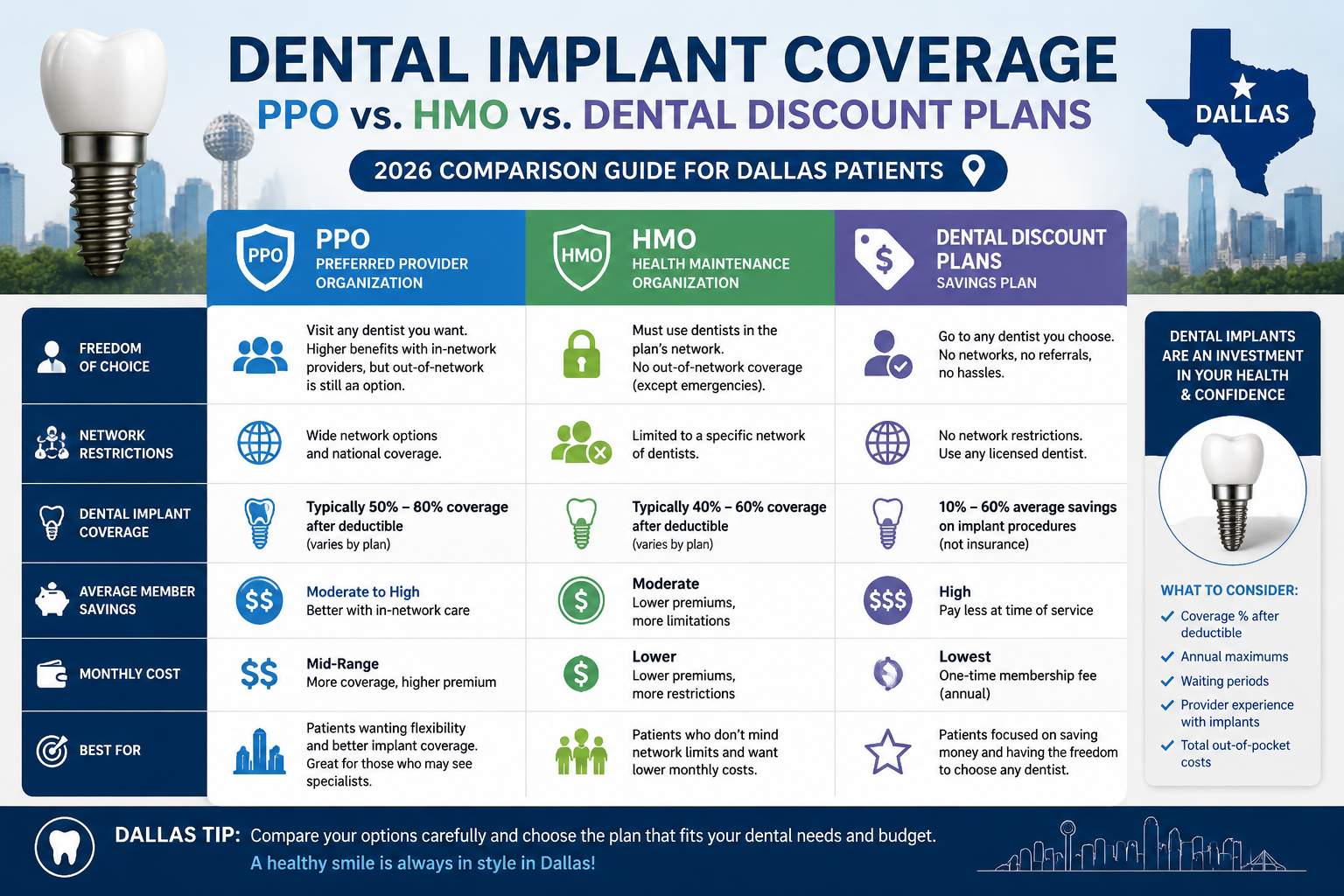 () image showcasing a comparison table or infographic that visually distinguishes between PPO, HMO, and Dental Discount