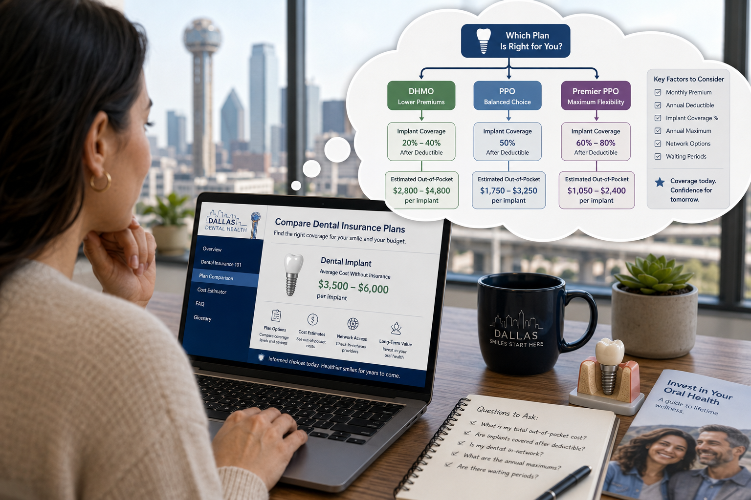 () image depicting a person on a laptop, researching dental insurance plans, with a thought bubble showing a decision tree